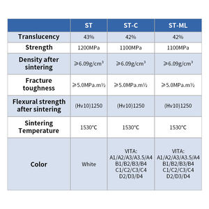 3D-Pro-ML 3d çok katmanlı Pro 20mm 95mm çok katmanlı diş 3D zirkonya disk blokları diş CA <span class=keywords><strong>CAD</strong></span> <span class=keywords><strong>CAM</strong></span> için boş - Product Image 2
