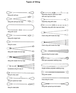 Tali Kawat Baja Lunak WS02 Tanpa Ferrule, Kekuatan Tinggi, Ringan untuk Pengangkatan Konstruksi - Product Image 3