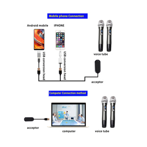 ไมโครโฟนไร้สายแบบมือถือ 2 ช่องสัญญาณ สำหรับงานแสดงบนเวทีระดับมืออาชีพ งานแสดงดนตรีในโบสถ์ ความถี่สูงพิเศษ - Product Image 4
