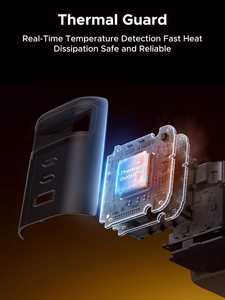 Cargador Retráctil USB C UGREEN Nexode 100W GaN con Cable Integrado, Adaptador de Pared de Carga Rápida de 3 Puertos para Laptop X606 - Product Image 4