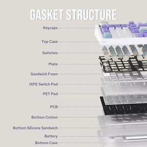 Clavier mécanique DIY Ak980 Gift Switch V2 (violet-blanc-bleu d'usine) Tri-mode avec écran OLED et RGB - Product Image 4