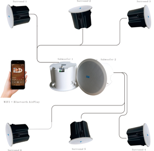 Altavoz Inalámbrico 5.1 6.2 7.1 para Sistema de Sonido en Casa, Altavoz Inalámbrico Inteligente con WIFI - Product Image 1
