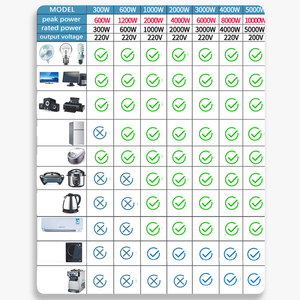 את הרשת סולארית טהור sine גל <span class=keywords><strong>inverter</strong></span> 300w 600w 1000w dc כדי ac 12v <span class=keywords><strong>24v</strong></span> <span class=keywords><strong>24v</strong></span> 48v ל 110 <span class=keywords><strong>220v</strong></span> הספק לממיר לרכב הביתה - Product Image 6