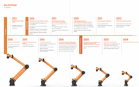 Bras robotique collaboratif AUBO-i5 à 6 axes pour le vissage autonome