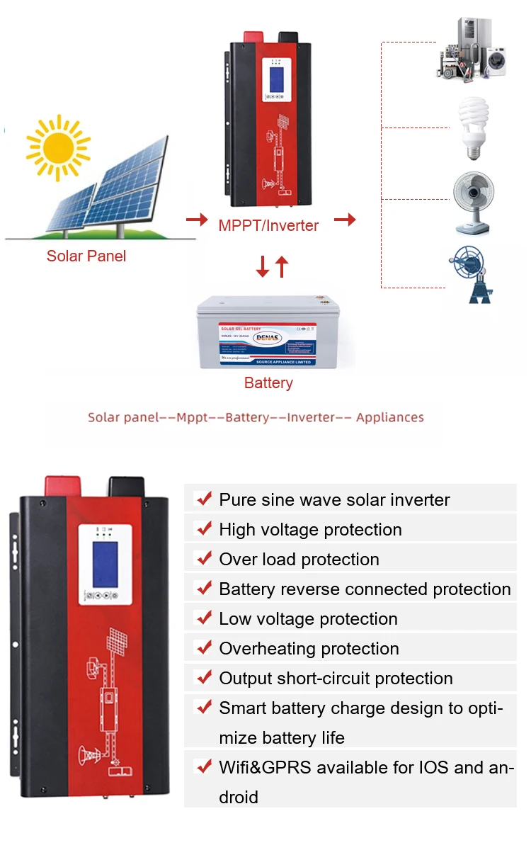 1kw 2kw 3kw Power frequency inverter controller all-in-one machine can have built-in MPPT solar inverter - Solar Inverter - 3