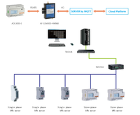 Compteur d'énergie triphasé Acrel ADL400 sur rail DIN avec mesure des harmoniques, écran LCD, certifié MID, RS485 pour armoire de distribution et bâtiment