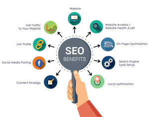 Spécialisation dans les services complets d'optimisation SEO, analyse et amélioration pour les versions Internet compatibles avec les systèmes d'exploitation Linux et Mac. - Product Image 4