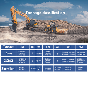 รถเครนก่อสร้างมือสอง XCM'G รุ่นพรีเมียม ความจุ 25 ตัน - Product Image 6