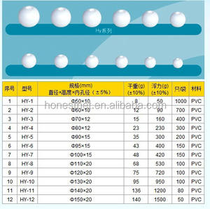 싼 가격 EVA PVC DS4 DS-4 낚시 플로트 부표 만드는 재료 낚시 그물 플로트 - Product Image 5