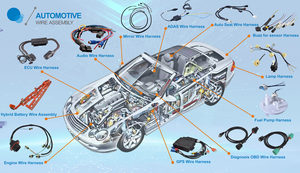 Ensamblaje de <span class=keywords><strong>cable</strong></span> automotriz flexible de especificación detallada personalizada para Dispositivo de automóvil - Product Image 6