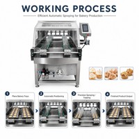 Nouvelle machine à pulvériser les cupcakes électrique de haute précision, distributeur automatique de garniture pour la pâtisserie industrielle et commerciale