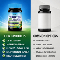 Probiotiques Shecome Premium 120 Milliards d'UFC – Complément pour Soutenir la Santé Immunitaire, Digestive et Intestinale des Adultes – Capsules de Probiotiques