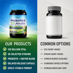 Probiotiques Shecome Premium 120 Milliards d'UFC – Complément pour Soutenir la Santé Immunitaire, Digestive et Intestinale des Adultes – Capsules de Probiotiques - Product Image 6