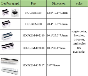 12 Segment <span class=keywords><strong>Led</strong></span> Display Gele Staafdiagram/Custom12 <span class=keywords><strong>Led</strong></span> Bar Grafiek HOUKEM-123010-Y - Product Image 5
