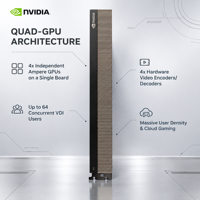 Kartu GPU Server A16 24GB GDDR6 PCIe 4.0 Kepadatan Tinggi VDI Virtual Desktop Cloud Computing