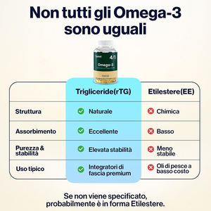 Capsules de suppléments d'oméga-3 de haute qualité, capsules molles, favorisent la santé cardiaque, soutiennent la fonction cérébrale - Product Image 3