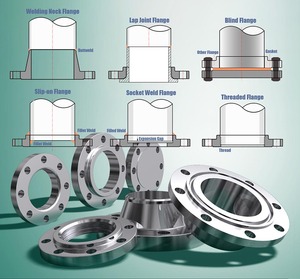 Mặt bích ống thép, ASME-B16.5,Class150LB-2500LB, trượt, Cổ Hàn, khớp nối, mù, ren, mối hàn ổ cắm, mặt bích cổ dài - Product Image 2