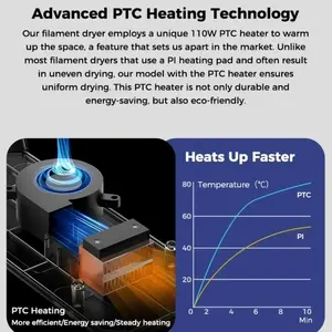 Crelity Dryer Box Oficial Mejorado, Deshidratador de Filamento Space Pi con Almacenamiento UV, Temperatura Ajustable 45°C-70°C, Calentamiento 0-48h - Product Image 5