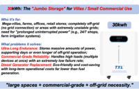 Baterai LiFePO4 Solid State T.Y.L 32kWh 51.2V untuk Membekalkan Daya pada Kulkas AC 2HP, Pompa Air, Lampu untuk Penggunaan Sehari-hari di Rumah, Kantor, Pabrik