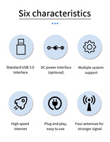 Portable 5G Wifi Dongle Avec Slot SIM Cartes Réseau Adaptateur Wifi pour Pc 5g Haute Puissance USB Wifi Carte Dongle Vente Chaude Carte Réseau
