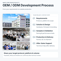 Détecteur de mouvement infrarouge OEM ODM pour la détection de présence humaine, compatible Zigbee, WiFi, BLE, Matter over Thread et intégration Tuya