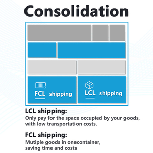 Transporte Marítimo de Contenedores LCL Más Económico de China, Entrega Exprés y Otros Servicios de Logística - Product Image 5