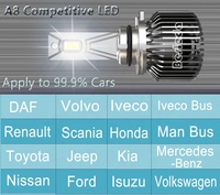 Ampoule de voiture 120W Offre Spéciale en usine 9005 HB3 9006 H11 H1 Canbus 12V Accessoires automobiles H3 H15 Kit H7 Lampe à LED H4 Phare à LED