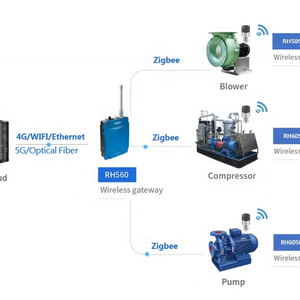 Ronds Máy Phân Tích Rung Không Dây Hệ Thống Giám Sát Tình Trạng Trực Tuyến Cho Ngành Công Nghiệp Thép - Product Image 1