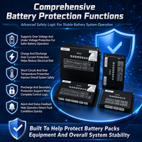Système de gestion de batterie (BMS) 240S Grid Energy Storage avec CAN RS485 EC-HV-MC1+EC-HV-SC14+écran LCD 4,3 pouces pour batteries haute tension