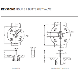 Vanne papillon Keystone 9 Control Price avec actionneur électrique Vanne papillon Price avec KOSO EPA800 - Product Image 4