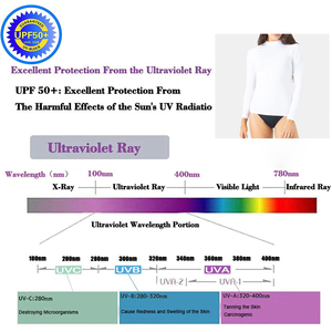 Logo personnalisé Chemise de compression pour femmes à manches longues à séchage rapide Protection UV contre les éruptions cutanées pour les hauts de bain de surf Gym Tight Wear - Product Image 6