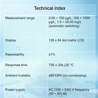 Analyseur portable d'oxygène dissous TIMEPOWER TP350 pour usines électriques et testeur d'eaux usées