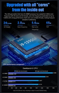 Mini PC de jeu 14e génération I9 14900F I7 14700F pour RTX4070 12G RTX4060Ti 2xDDR5 Win11 WiFi6 BT5.2 HD2.0 DP Ordinateur de bureau - Product Image 5