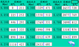 เครื่องสอบเทียบความหนาแน่นของก๊าซ SF6 รุ่น MCMD20 พร้อมอุณหภูมิการทำงาน -10 ถึง 50 องศาเซลเซียส IP55 กำลังไฟ 300 วัตต์ น้ำหนัก 4.5 กิโลกรัม - Product Image 3