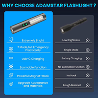 Lampe torche LED zoomable en gros, haute luminosité, rechargeable USB-C, avec crochet magnétique, 7 modes, éclairage de travail, camping, urgence