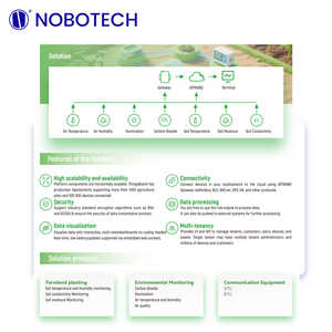 NOBO Suelo Nitrógeno Fósforo y Sensores de Potasio Probador de Suelo Medidor de Nitrógeno USB Planta Flor Sensor de Fertilidad - Product Image 3