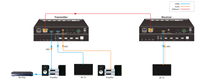 4K60 HDBT 3.0 USB KVM IP genişletici RS232 Ethernet ağ kablosu IR kumanda 100M Video verici Video bölücüler dönüştürücüler