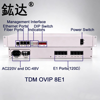 Convertidor 8E1 TDM sobre IP, Convertidor E1 TDM sobre Ethernet