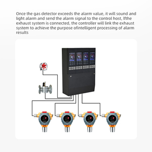 하이 퀄리티 석유 휘발유 주유소 화학 플랜트 장비 S100 LEL LPG 고정 가스 누출 감지기 가스 모니터 - Product Image 5