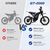 Moto électrique tout-terrain 250W homologuée UE OUXI GT2000 48V 30Ah avec déverrouillage intelligent NFC, longue portée 100km, fournie directement par l'usine, certifiée CE