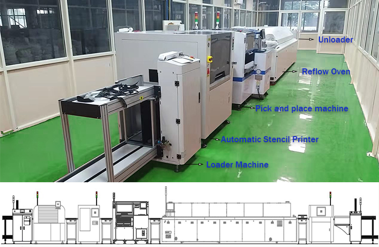 led light manufacturing machine line