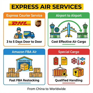 Door to Door Air Express Shipping From China Air Shipping <strong>Agent</strong> Air Freight <strong>Forwarder</strong> Transport Cargo DDP DDU Logistics Service - Product Image 5