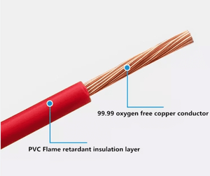 Cables y Alambres (AWG 4, 6, 8, 10, 12, 14) -- Cable <span class=keywords><strong>de</strong></span> Construcción <span class=keywords><strong>de</strong></span> <span class=keywords><strong>Cobre</strong></span> Trenzado con Revestimiento <span class=keywords><strong>de</strong></span> Nailon (THWN/THHN) - Product Image 4
