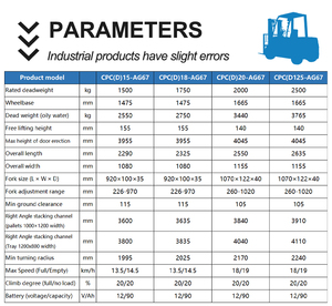 <span class=keywords><strong>Hangcha</strong></span> Iso Ce A Serie 1.5T CPC15-AG67 Optionele Zijschakeling En Automatische Vorkverstelling Vrachtwagens 4X4 Hydraulische Diesel Vorkheftrucks - Product Image 6