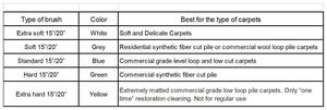 CRB Counter Rotating <b>Machine</b> Brushes TM3 TM4 TM5 10 inch 12 inch and 15 inch Carpet Equipment Manufacturer Supply - Product Image 5