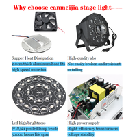 Projecteur LED, Éclairage de Scène LED RGB 200M, Lampe Lumineuse Automatique, Contrôleur de Puissance d'Éclairage à Puce, Evo SMD, pour Carnaval