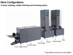 <strong>SR</strong> Series <strong>Fast</strong> Speed Automatic Paper Collator Machine Exercise Book Booklet Making Machine Book Collating Gathering Machine - Product Image 4