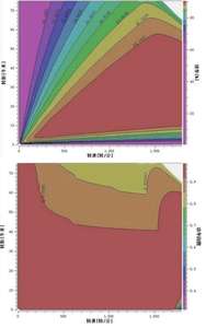 Système de direction pour bus électrique et camion lourd série 180ST, étanche IP67, avec servomoteur AC PMSM, câble de 5 m et garantie de 3 ans - Product Image 3