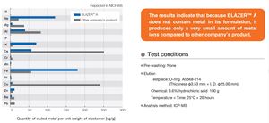 Tuyệt vời kháng hóa chất ffkm cao su O-ring bơm thủy lực con dấu - Product Image 3
