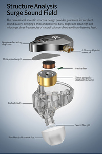 Mới Đến KZ Edxs Năng Động Tai Nghe Bass Earbuds Trong Tai Màn Hình Tai Nghe Thể Thao Tiếng Ồn Hủy Bỏ Hifi Tai Nghe - Product Image 5